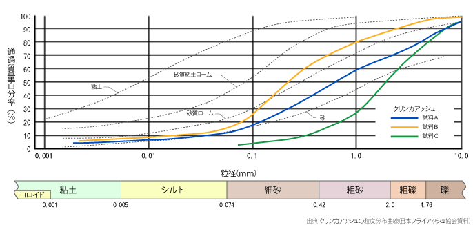 クリンカアッシュ_性状