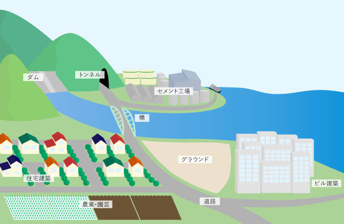 石炭灰の用途