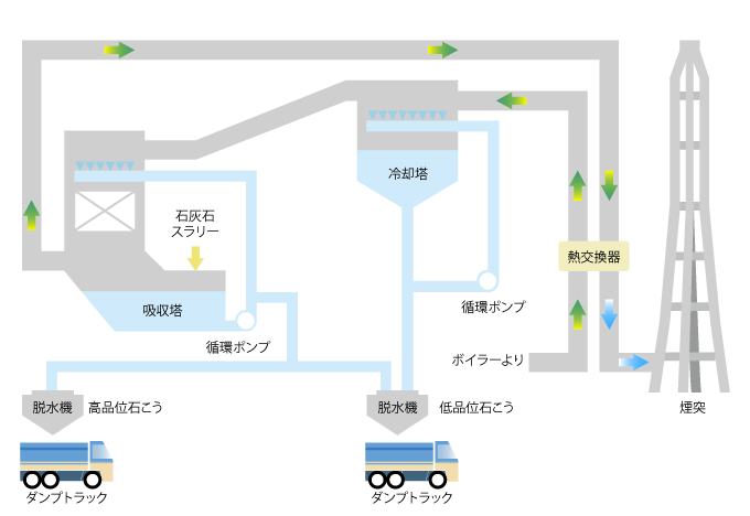 石こうができる仕組み